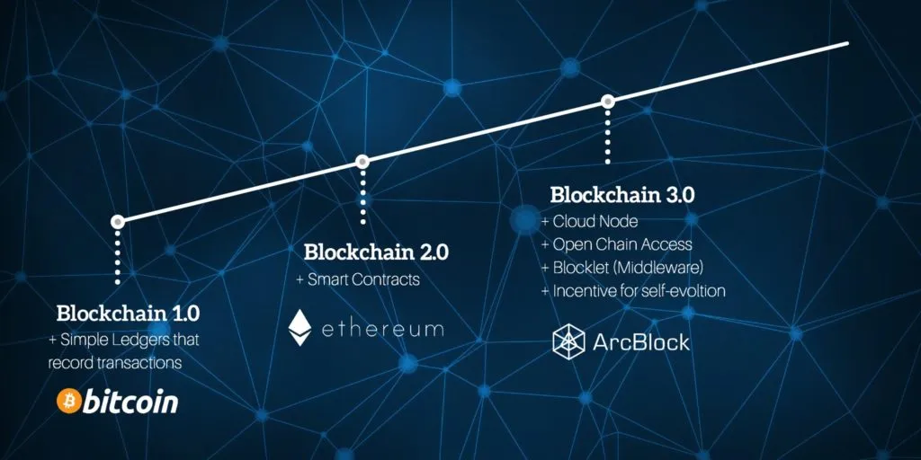 ArcBlock_4-1024x512.jpeg