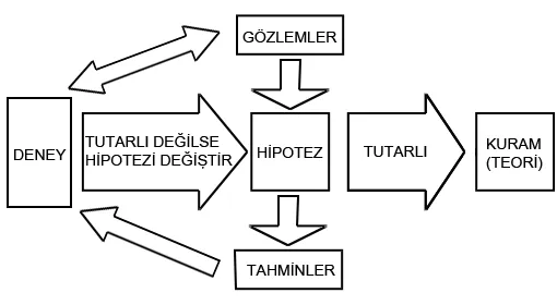 Bilimsel_yöntem.png