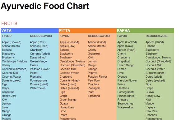 Ayurvedic-Food-Chart.png