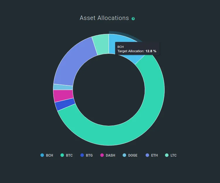 Coincube-allocations.png