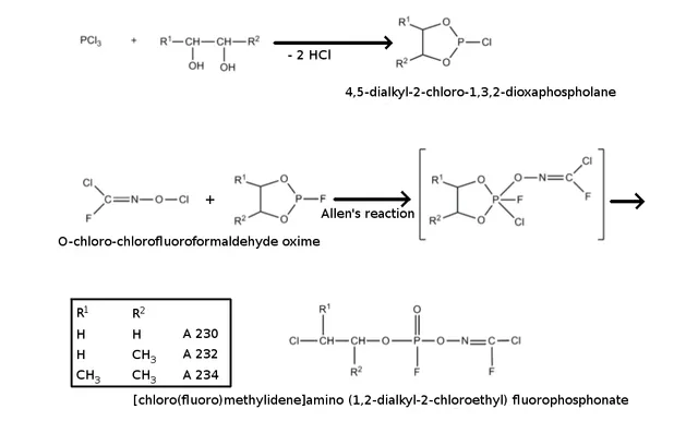 Novichok synthesis.png