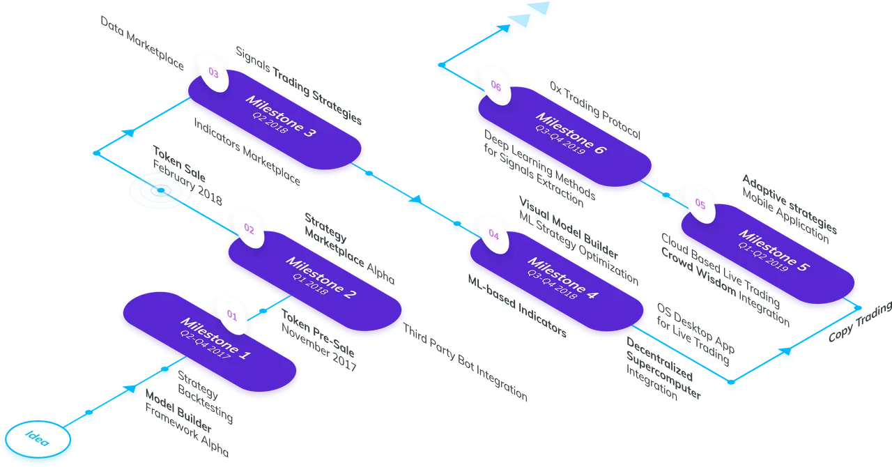 signals-roadmap@3x.png