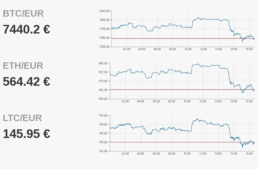 kurse-btc-2018_03_12.jpg