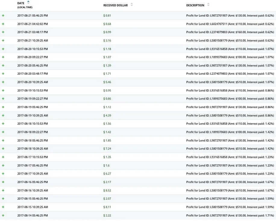 Bitconnect profits.jpg