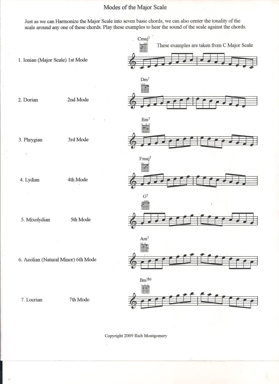 Modesofthemajorscale.jpg