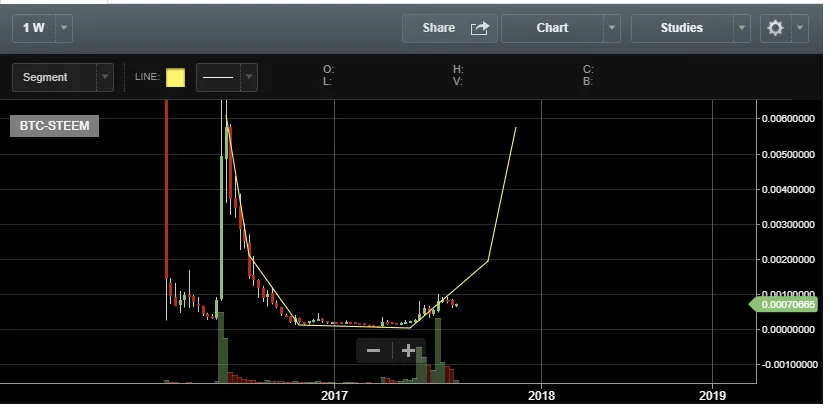 steem-long-term-2017.PNG