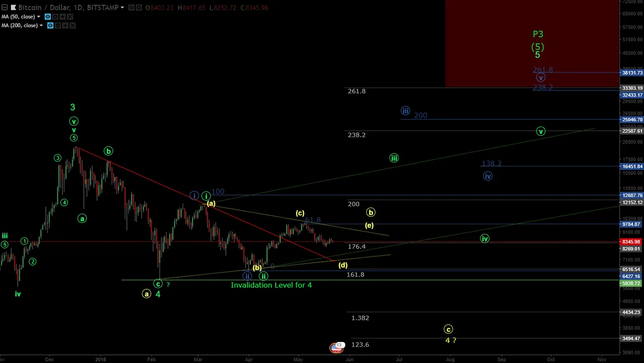 BTCUSD 5 22 18.png