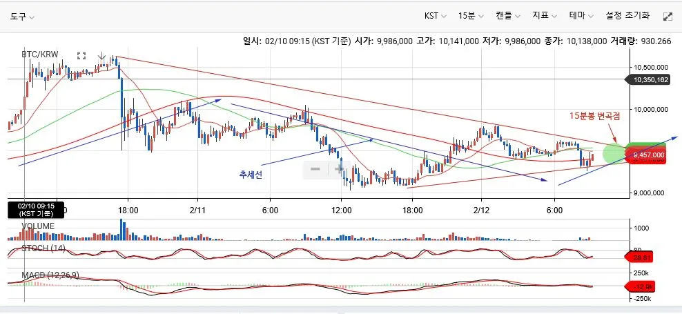 bticoin chart 15.jpg