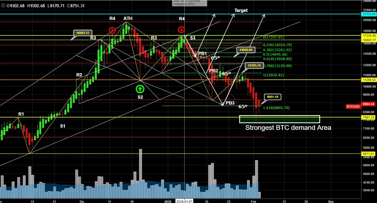 global btc chart.jpg