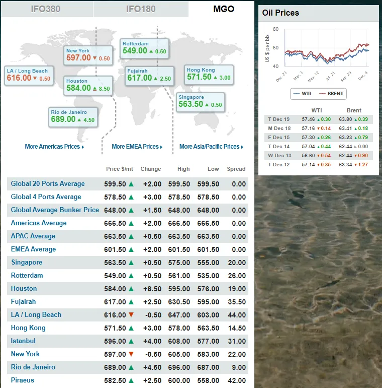 Bunkering_oil_price4.png