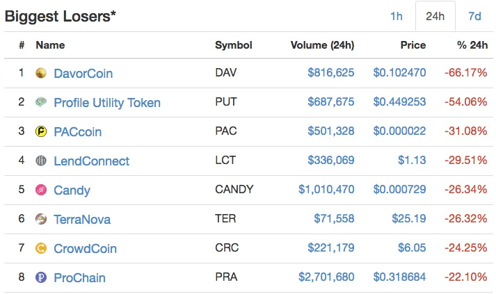 TOP LOSERS TODAY.png