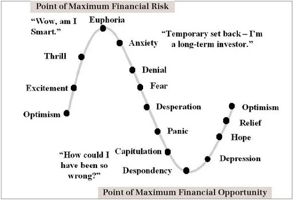 33529786market-cycle.JPG