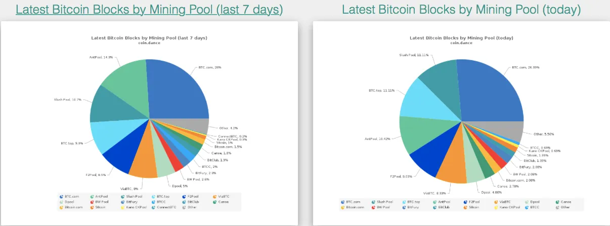 Mining pools BTC.png