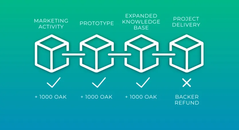 Blockchain funding.PNG