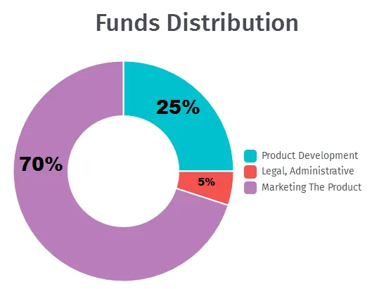 funds distribution.png