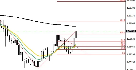 05_APRIL_2018_EURAUD.jpg