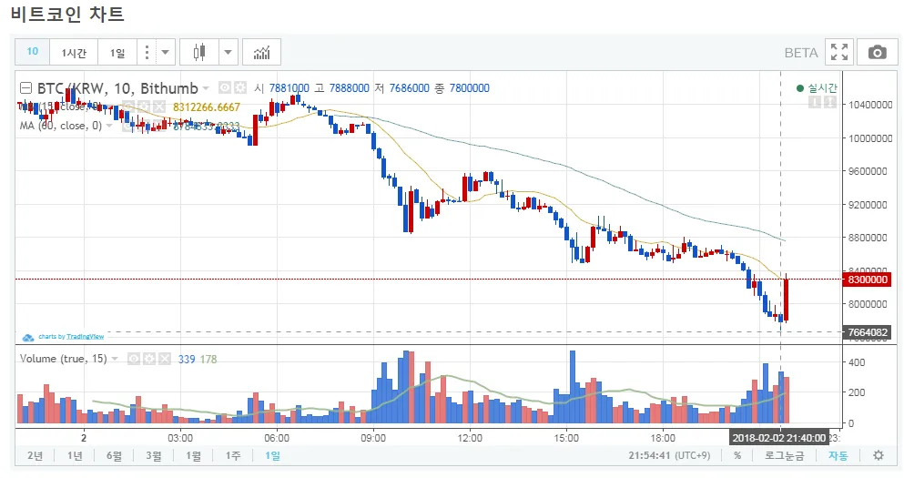 20180202bitcoinprice.png