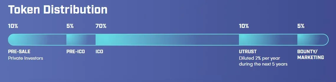 Token distribution.JPG