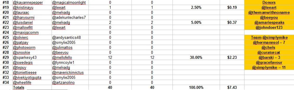 standings day 2b.JPG