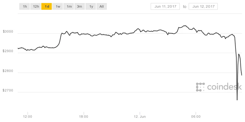 coindesk-bpi-chart-1.png