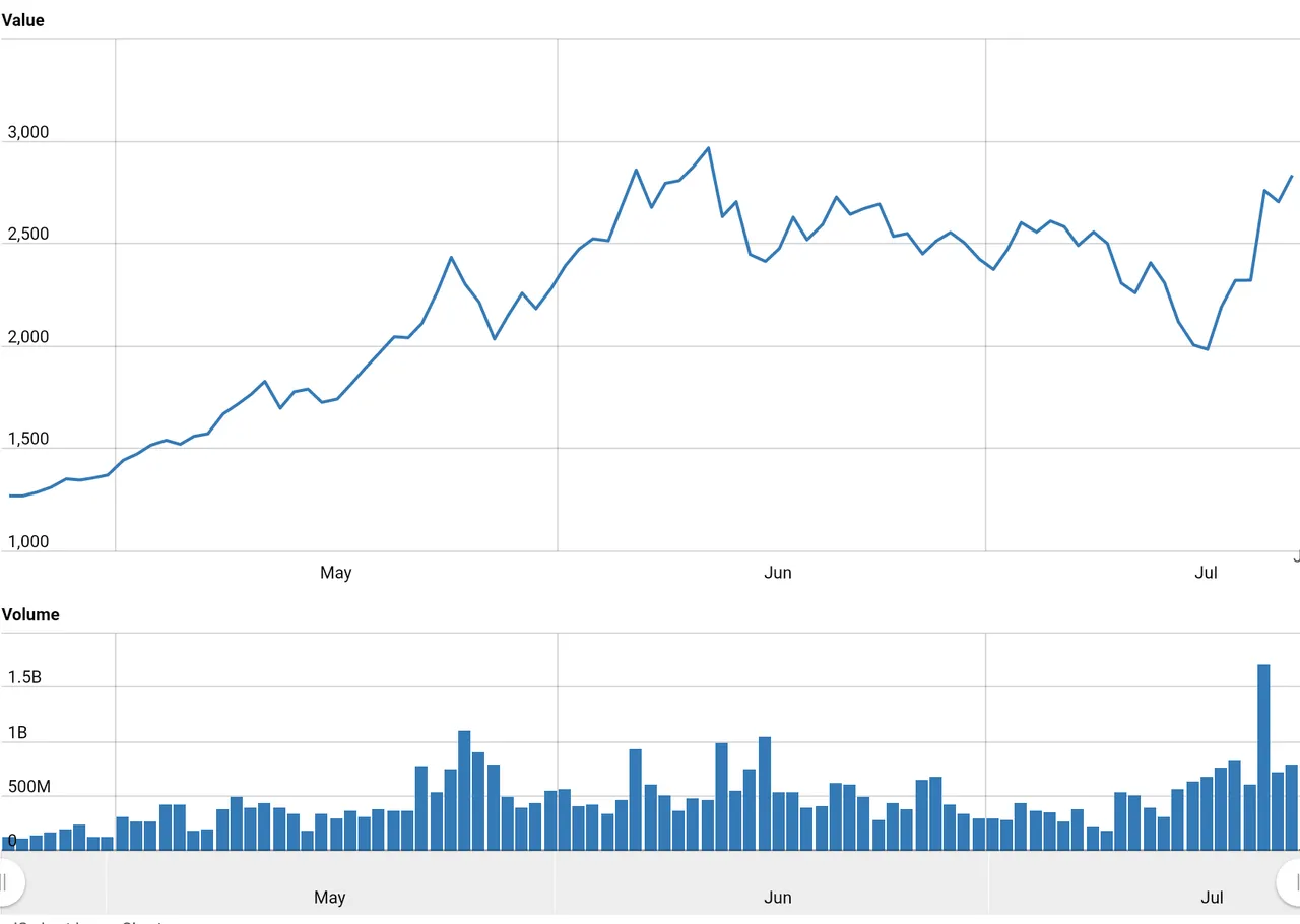 Worldcoinindex (7).jpg