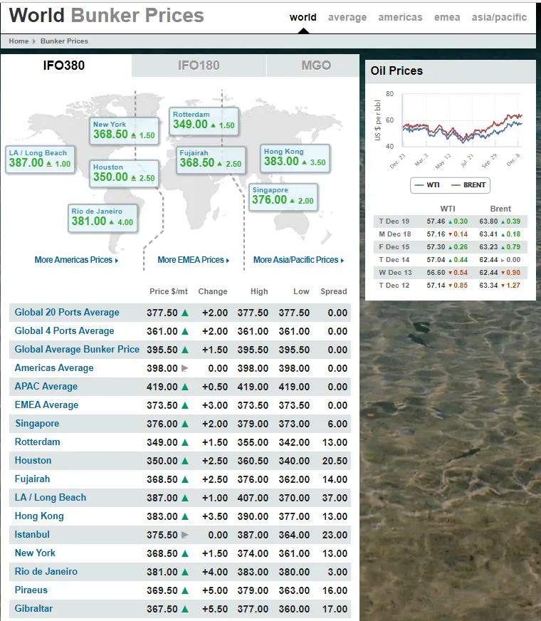 Bunkering_oil_price2.png