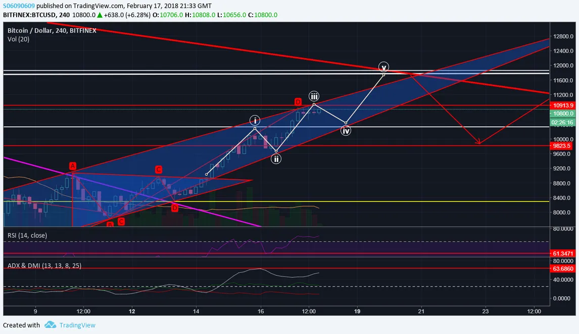 Elliot wave Mini.png