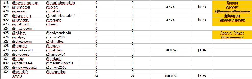 standings day 2b.JPG