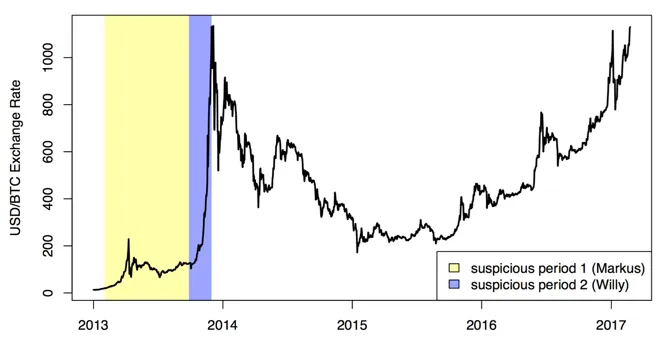 price manipulation.png