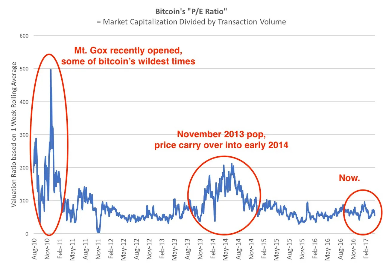 Bitcoin PE Ratio.jpg