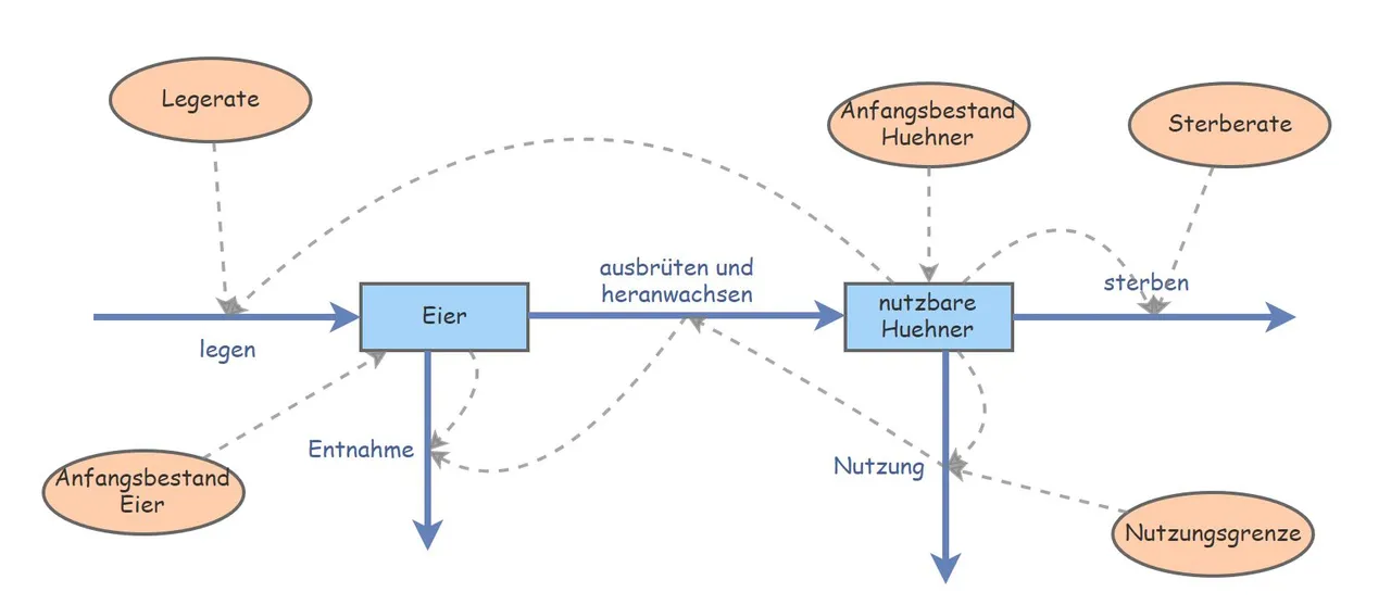 Huhn_Ei_SD_erweitert.jpg