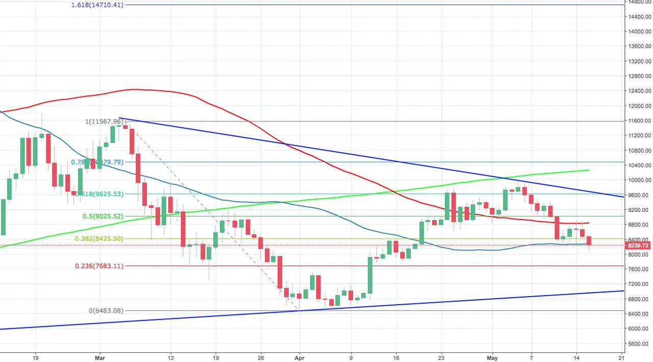 btc usd may 16.png