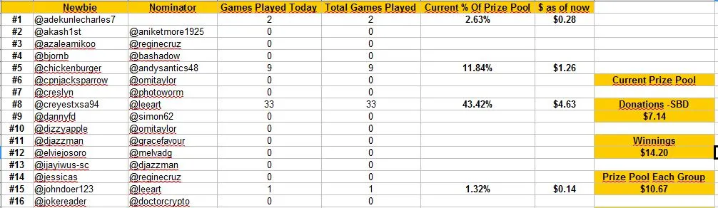 standings day 2a.JPG