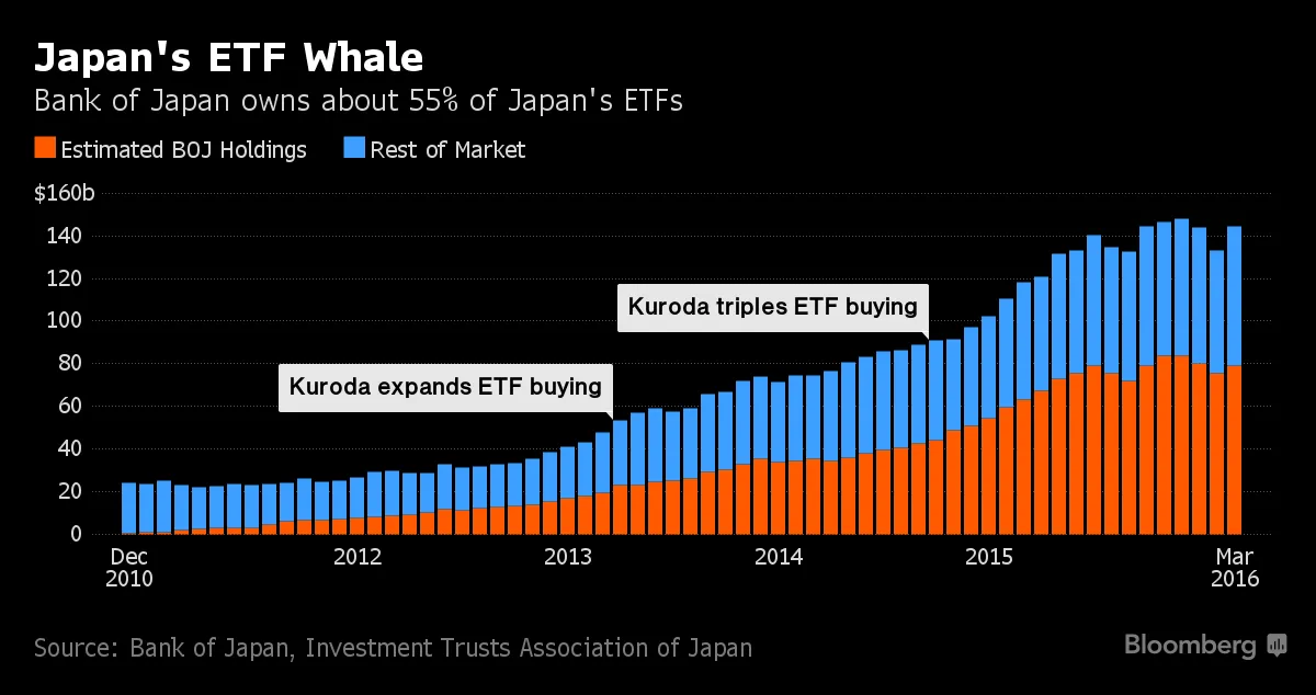 Boj ETF holdings.png