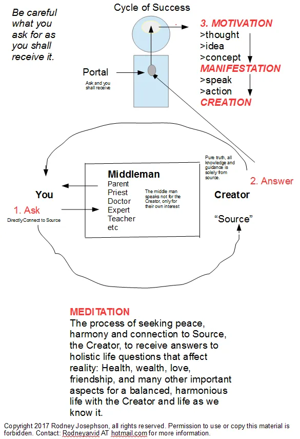 Cycle of Success.png