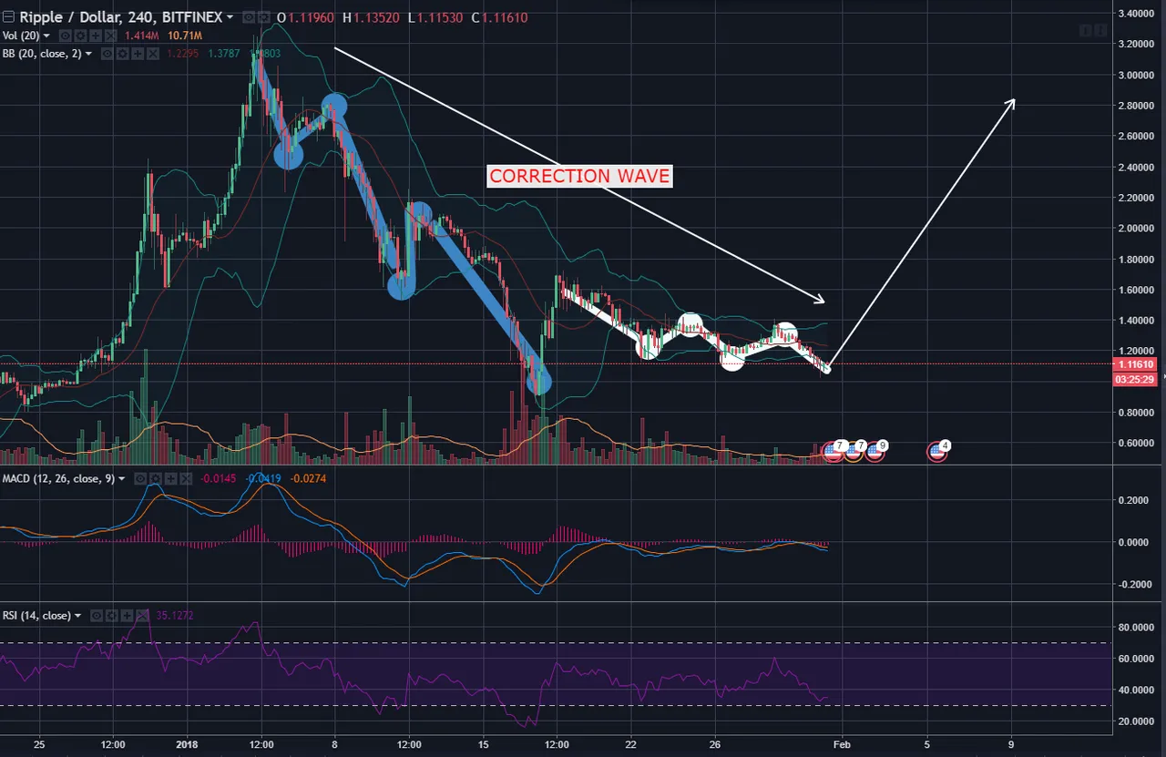XRP-DOLLAR 31-1-2018.PNG