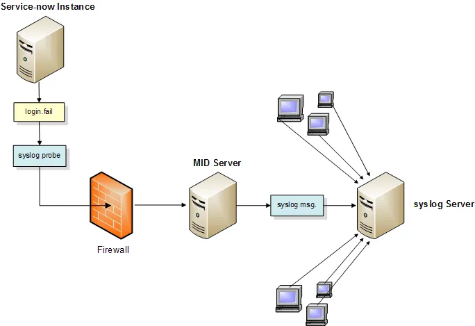 Syslog_probe_diagram.png
