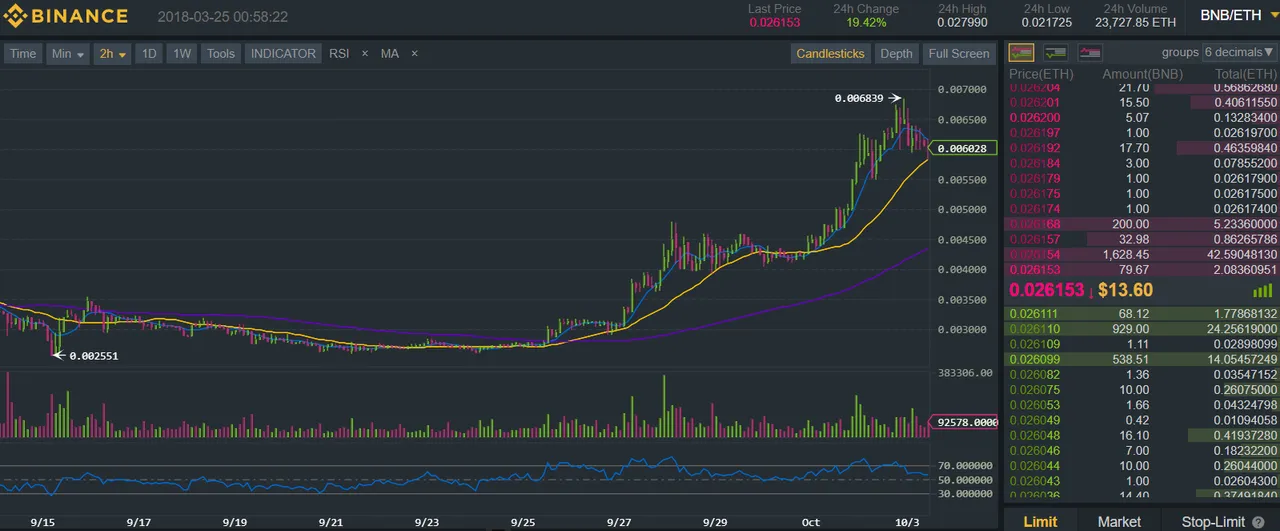 binance_october_2017.png