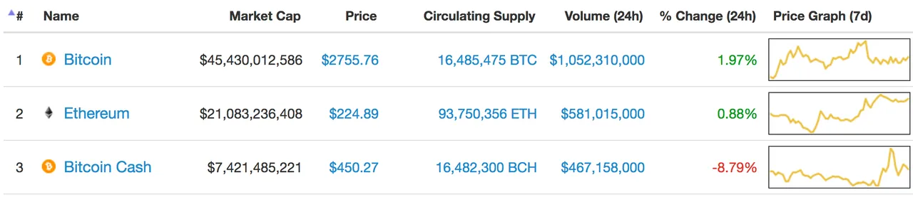 Bitcoin-cash-1020949.png