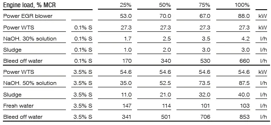 EGR_operating_values.png