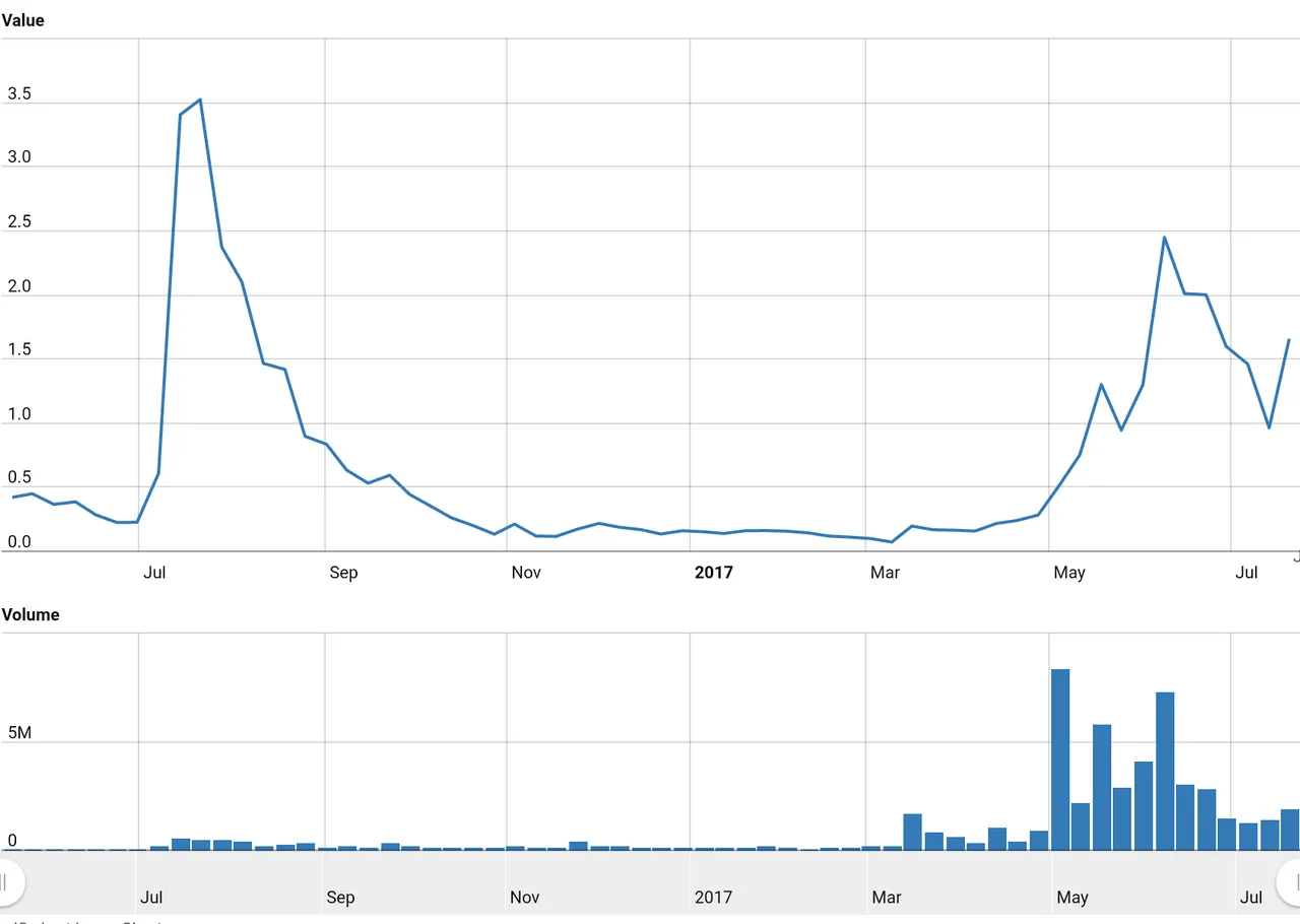 Worldcoinindex (5).jpg