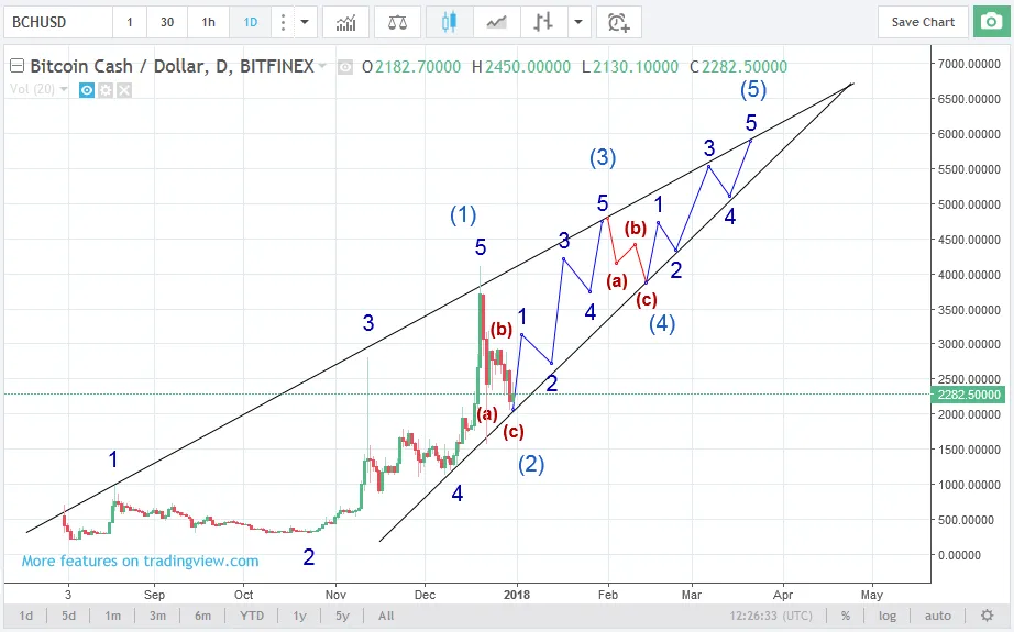 bchusd311217triangle.png