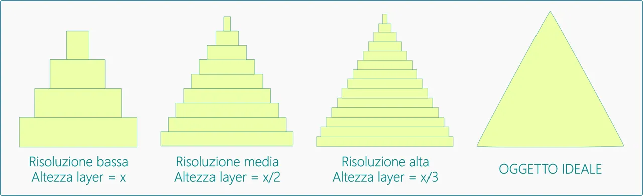 risoluzione schema.png