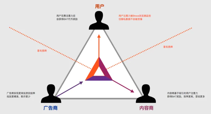 bat_triad_diagram_ZH.png