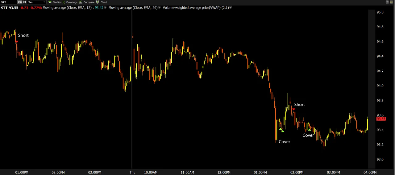 STI short trades.PNG