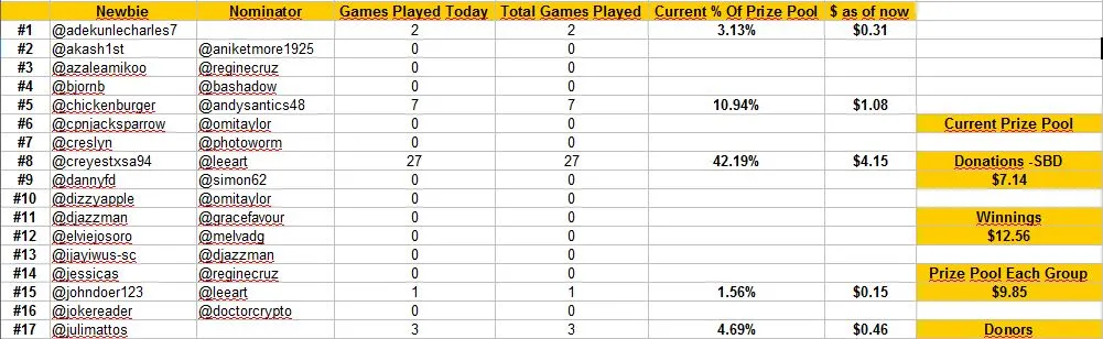 standings day 2a.JPG