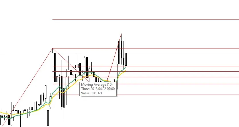 02_APRIL_2018_USDJPY.jpg