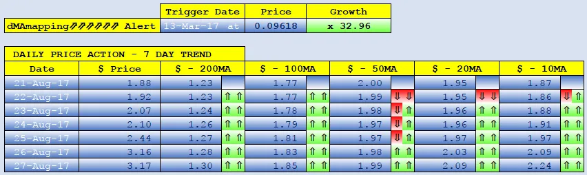PIVX dMAs screen.png