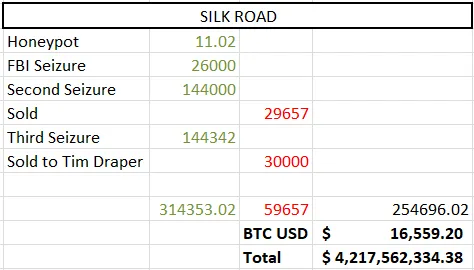 Silk Road Assets.png