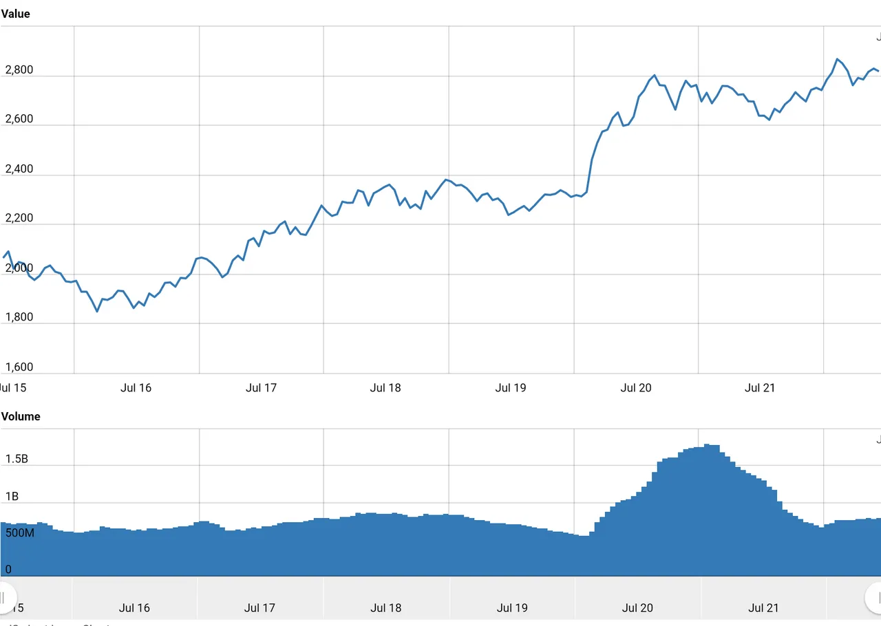 Worldcoinindex (6).jpg